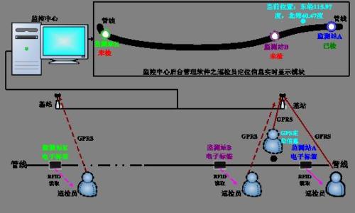 唐山古治区巡更系统八号