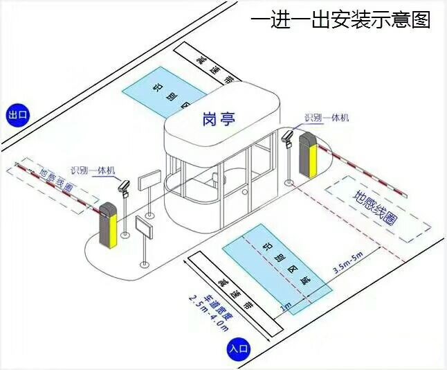 唐山古治区标准车牌识别系统安装图