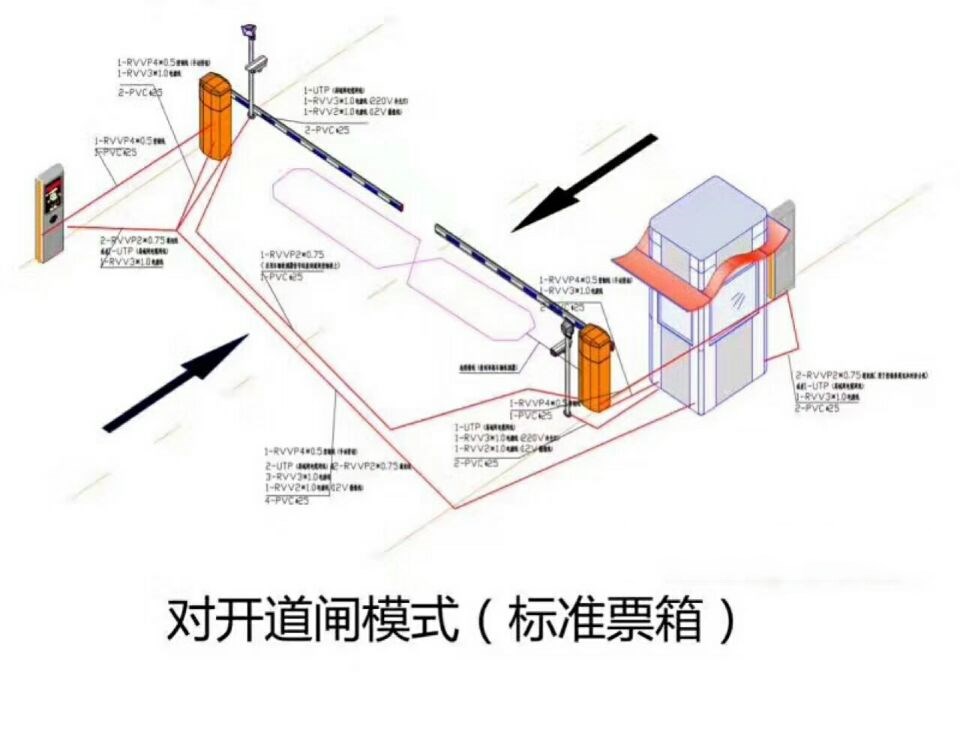 唐山古治区对开道闸单通道收费系统