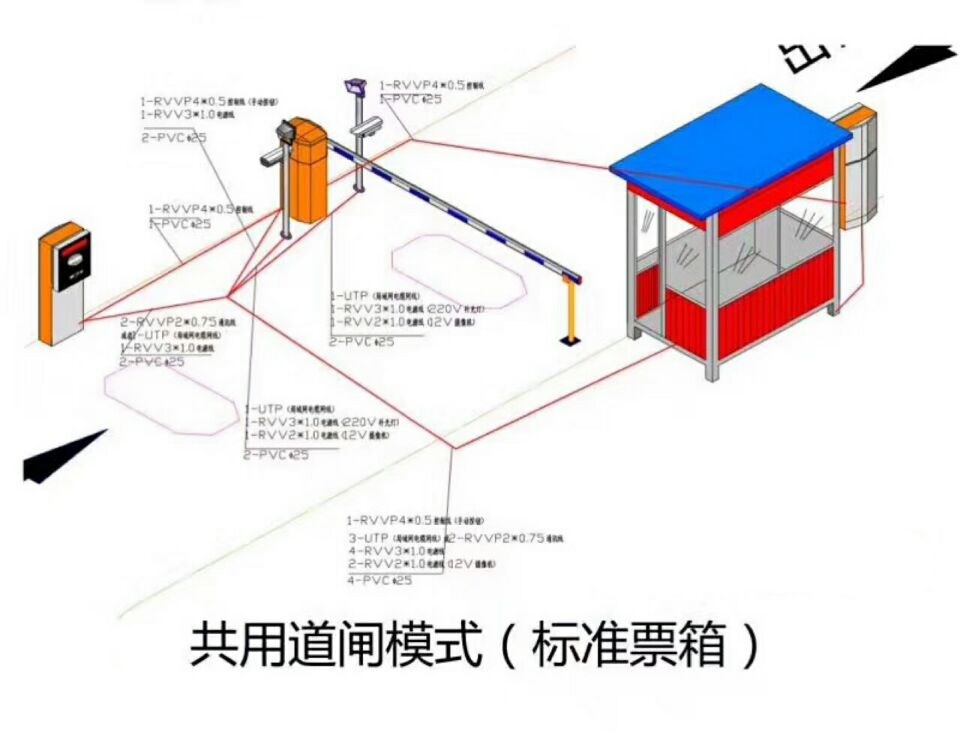 唐山古治区单通道模式停车系统