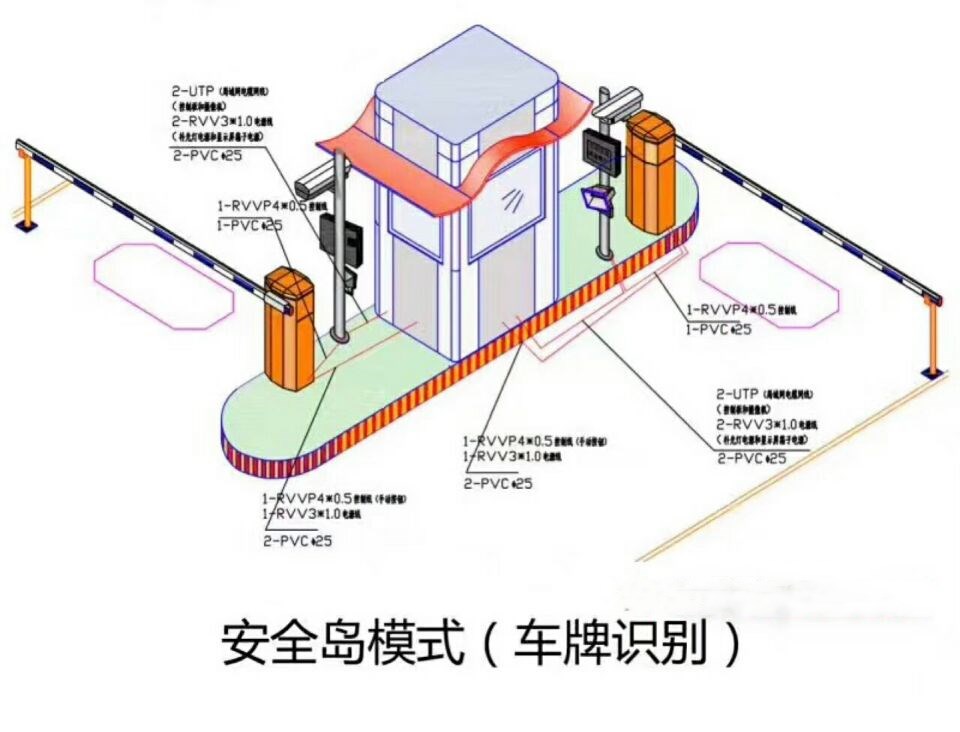 唐山古治区双通道带岗亭车牌识别