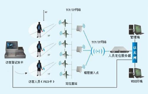 唐山古治区人员定位系统一号