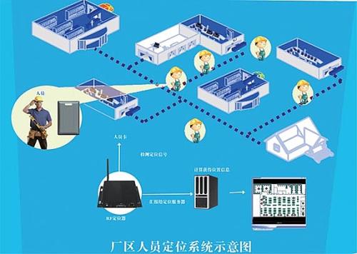 唐山古治区人员定位系统四号