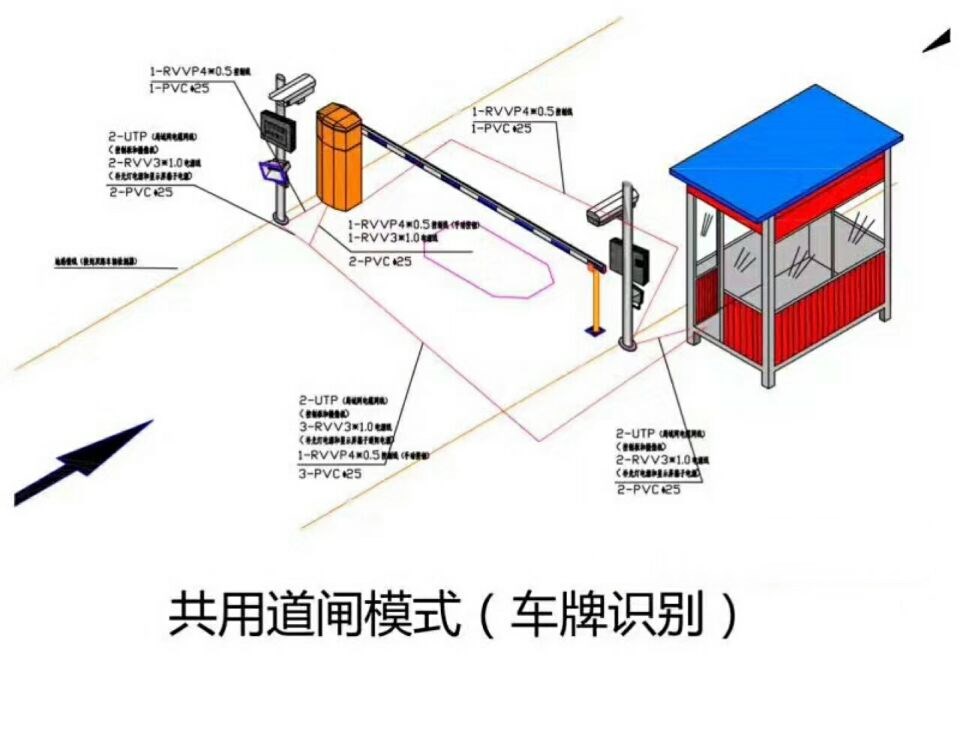 唐山古治区单通道车牌识别系统施工