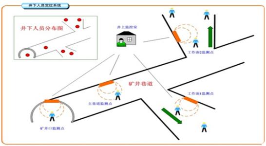 唐山古治区人员定位系统七号